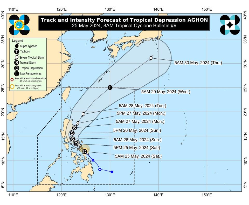 Expected track of Aghon