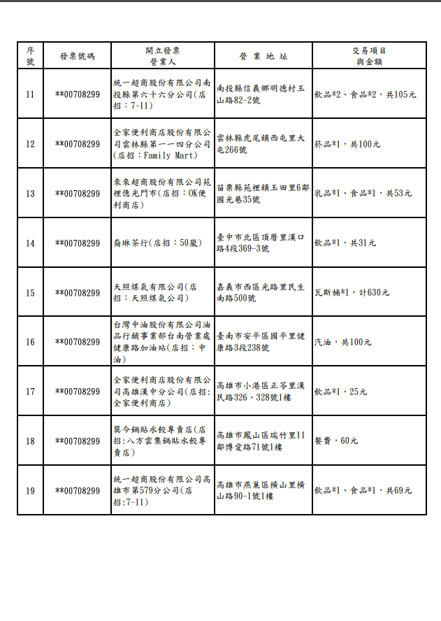 108年3-4月期統一發票200萬元特獎中獎清冊   圖：財政部/提供