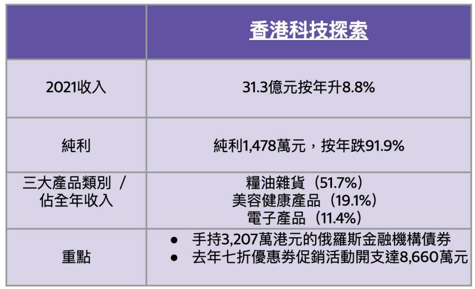 2021業績一覽