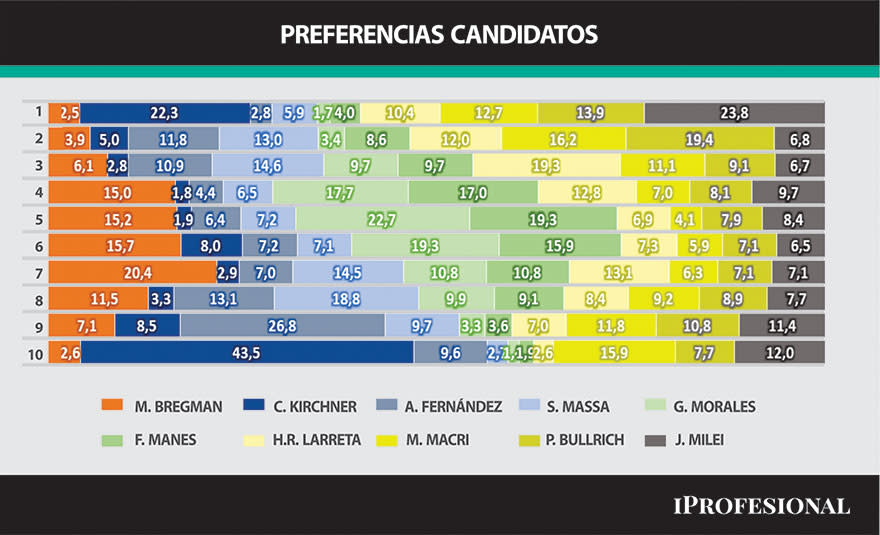 Fuente: Synopsis, ámbito nacional, 2.065 casos, 21-26 de octubre de 2022.