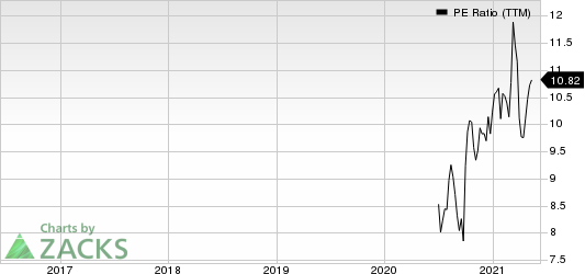 MetroCity Bankshares, Inc. PE Ratio (TTM)