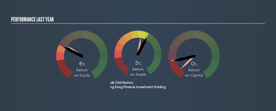 SEHK:7 Past Revenue and Net Income, July 9th 2019