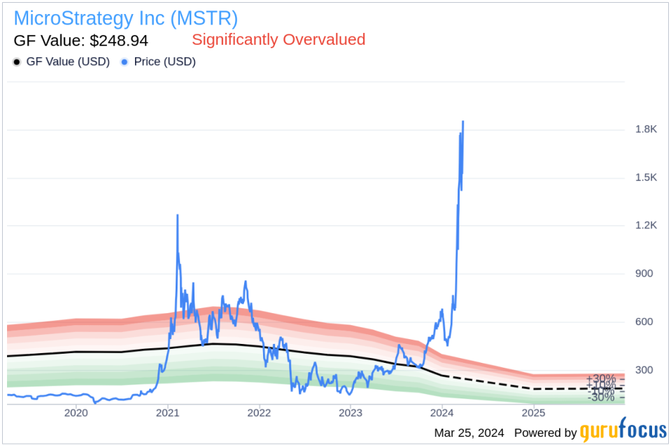 MicroStrategy Inc (MSTR) Executive Chairman, 10% Owner Michael Saylor Sells 5,000 Shares