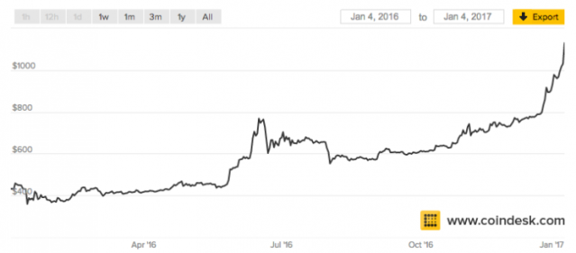 The gold price forecast is unclear. Is now still a good time to invest? -  CBS News