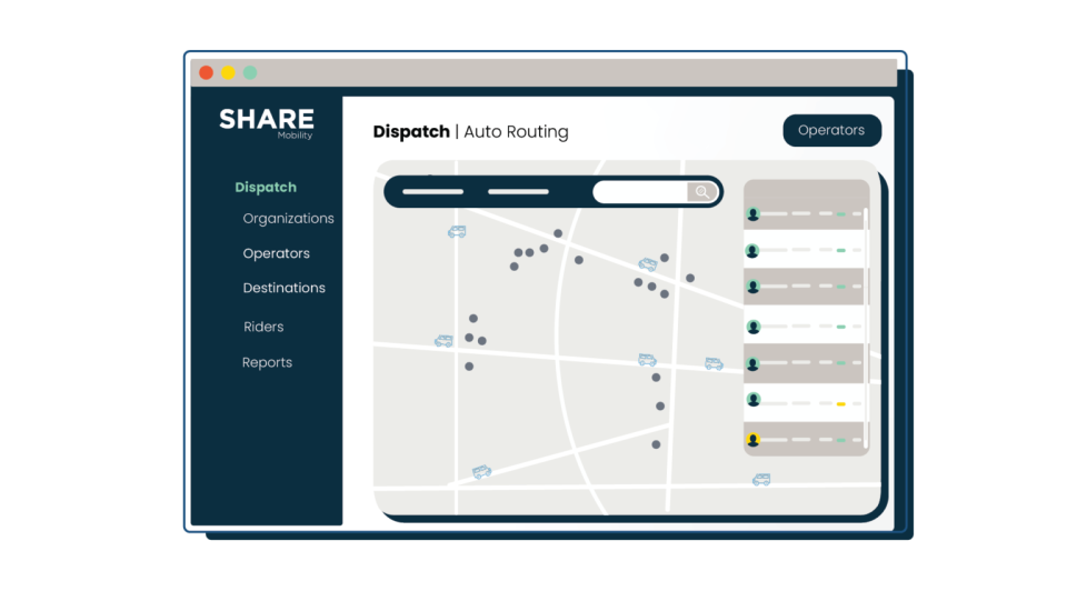 Share Mobility