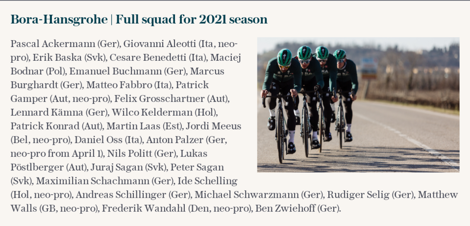 Bora-Hansgrohe | Full squad for 2021 season