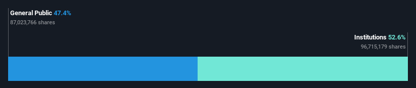 ownership-breakdown