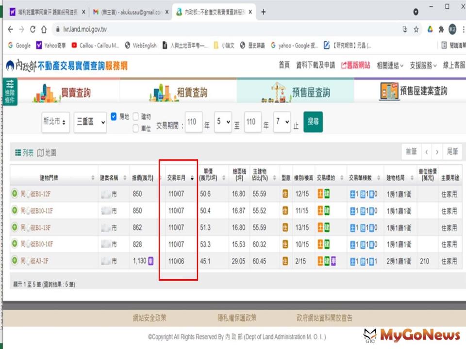 ▲預售屋實價登錄新制首次揭露 資訊更即時完整