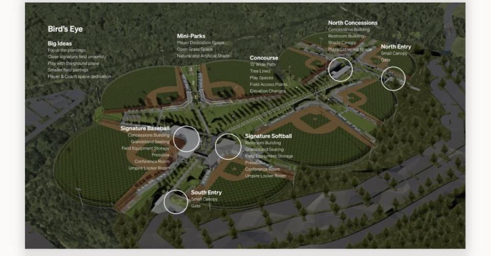 Rendering of the proposed River Run Park, with more detailed information.