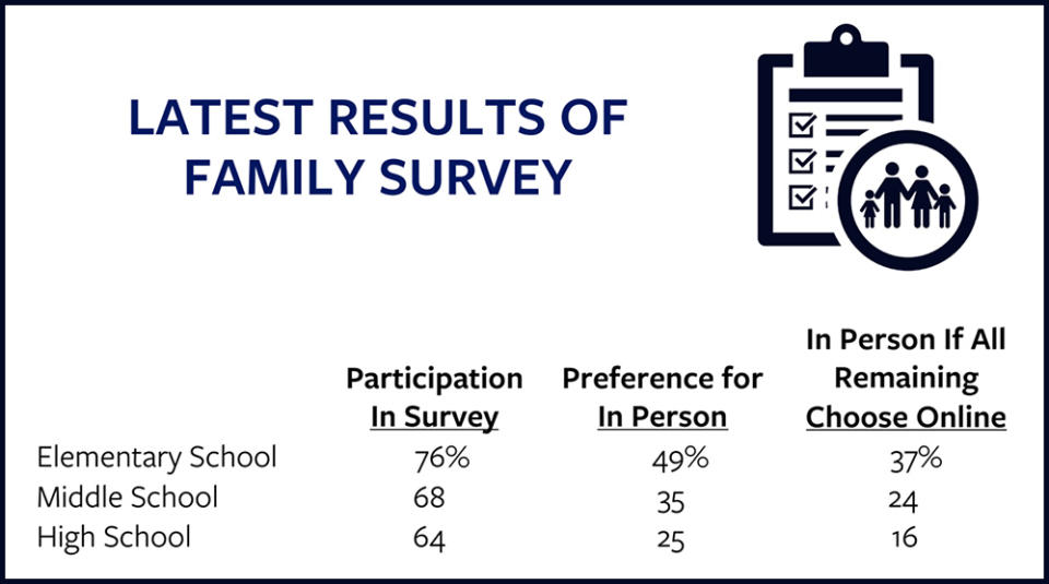 About a third of Los Angeles Unified’s elementary students are expected to return in person. (Los Angeles Unified School District)