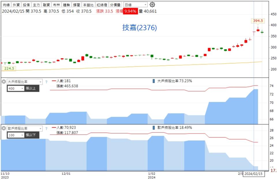 資料來源：籌碼K線