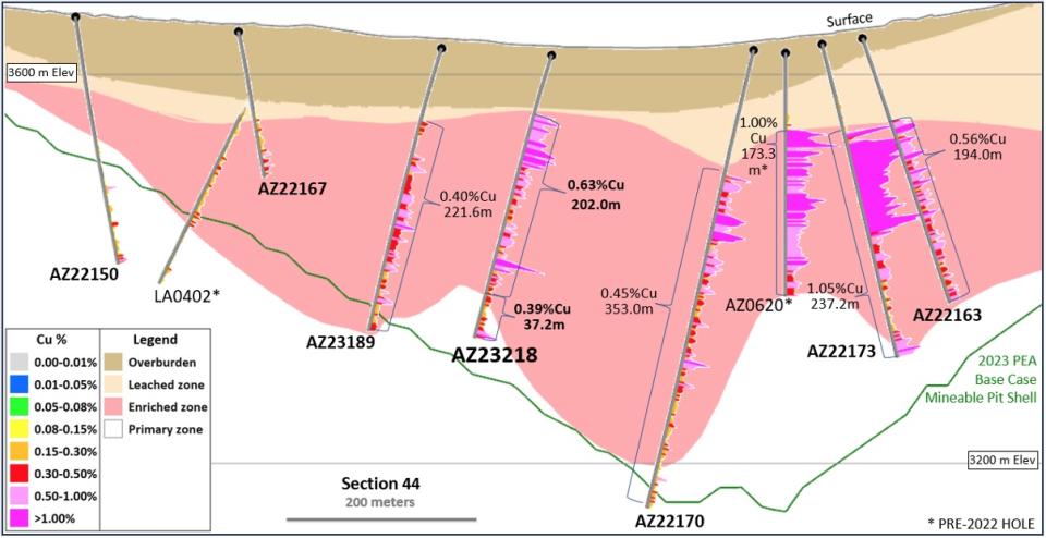 Figure2