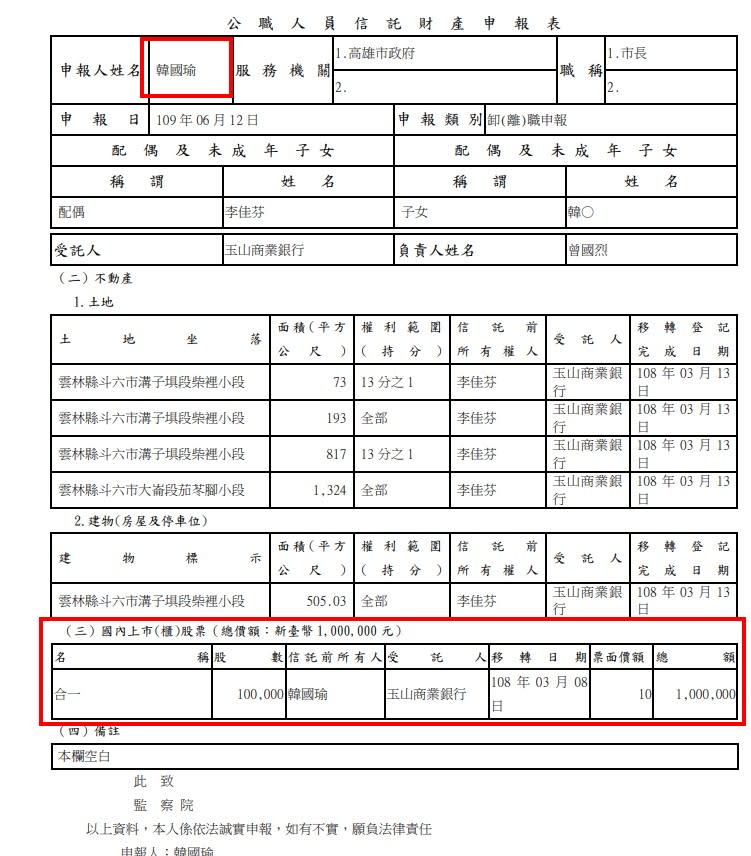 韓國瑜金主是「中天生技總裁」！名嘴：韓曾持有百張股票賺4千萬