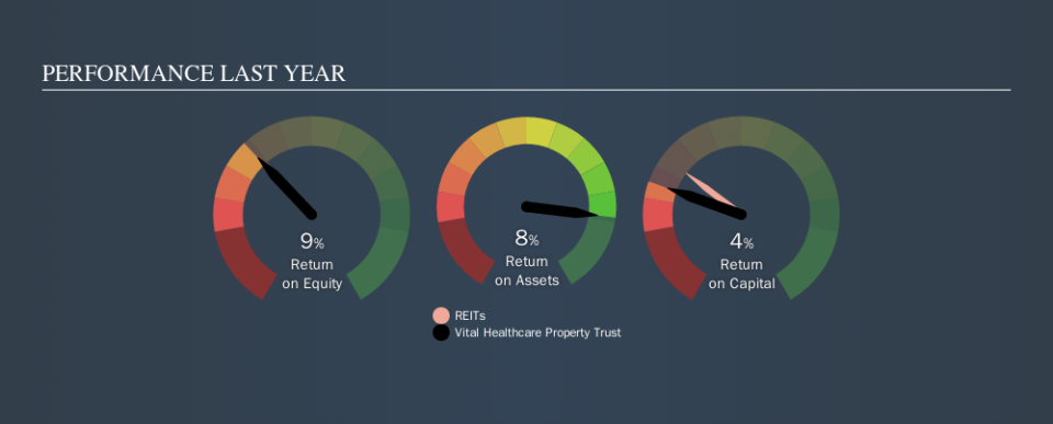 NZSE:VHP Past Revenue and Net Income, October 21st 2019