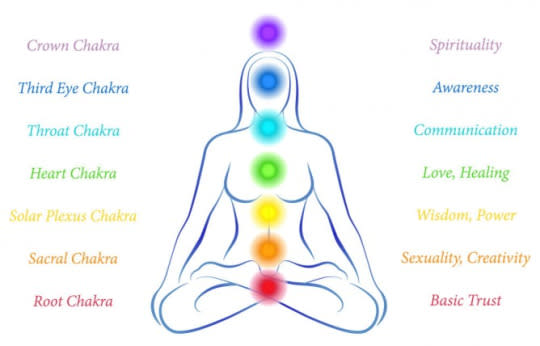 5 Simple Steps To Heal Your Crown Chakra