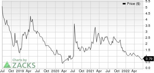 Boxlight Corporation Price