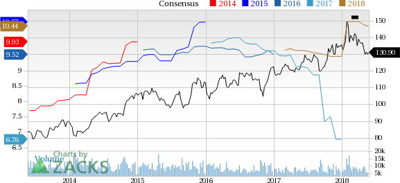 Travelers (TRV) reported earnings 30 days ago. What's next for the stock? We take a look at earnings estimates for some clues.