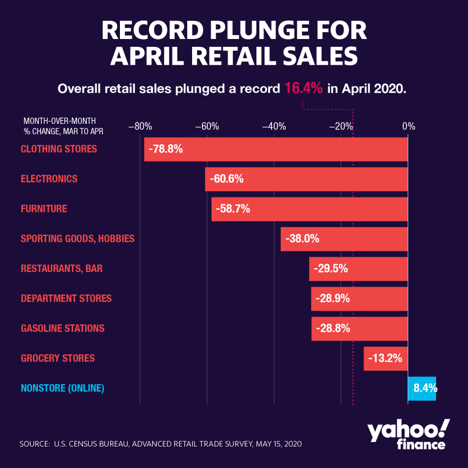 (Yahoo Finance/David Foster)