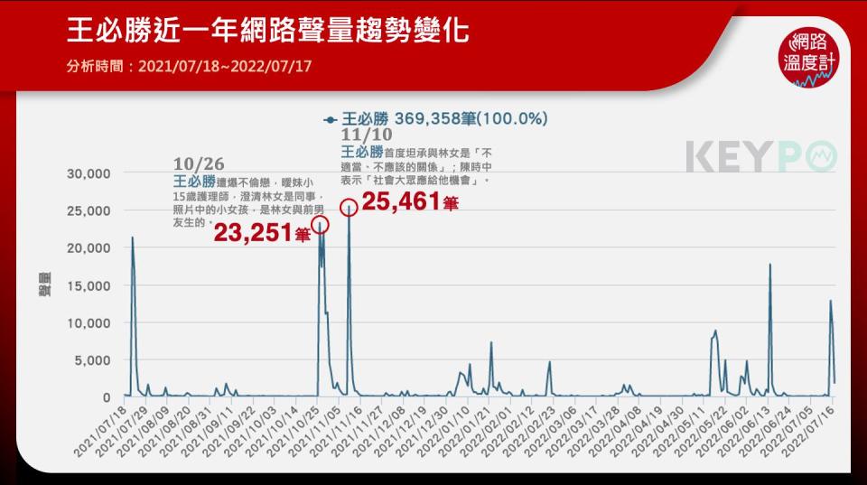 王必勝,太太,指揮官,次長,疫情指揮中心,陳時中,薛瑞元,KEYPO,大數據關鍵引擎,輿情系統,輿情分析,輿情分析系統