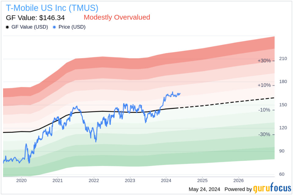 Insider Selling: Telekom Deutsche Sells Shares of T-Mobile US Inc (TMUS)