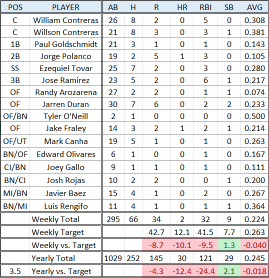 Week 4 Hitting.png