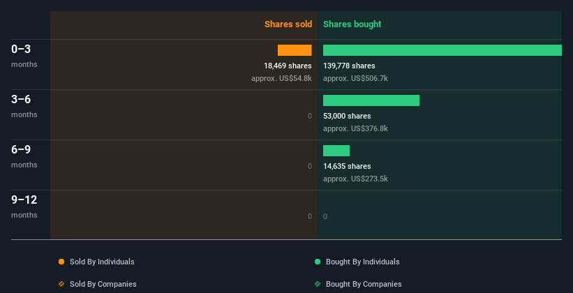 insider-trading-volume