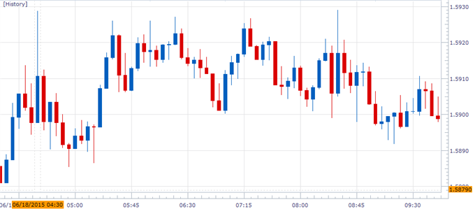 GBP/USD Risks Bullish Breakout on Strong U.K. Retail Sales Report