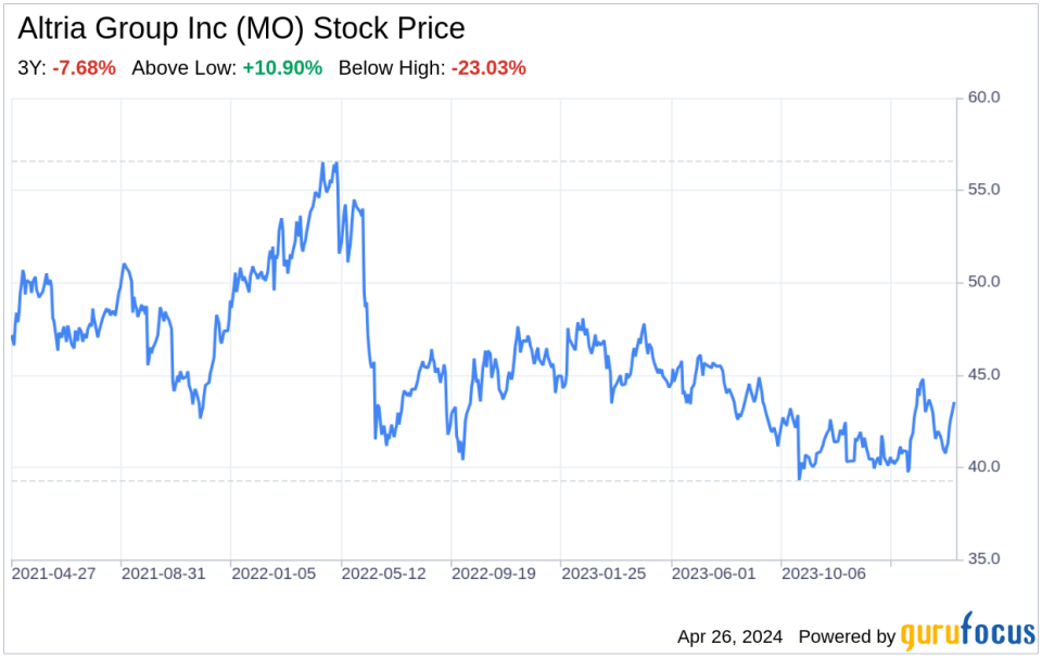 Decoding Altria Group Inc (MO): A Strategic SWOT Insight