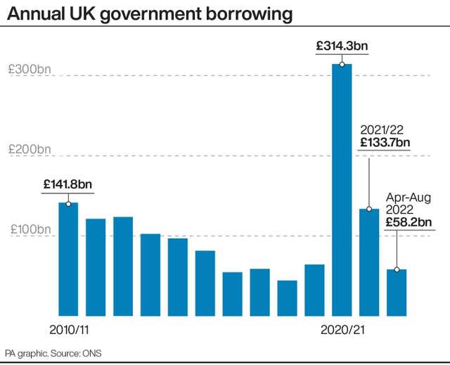 ECONOMY Borrowing