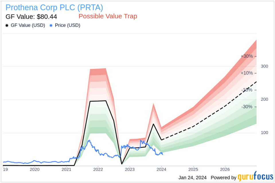 Prothena Corp PLC Chief Accounting Officer Sells 5,000 Shares