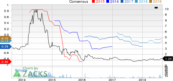 Top Ranked Momentum Stocks to Buy for August 29th