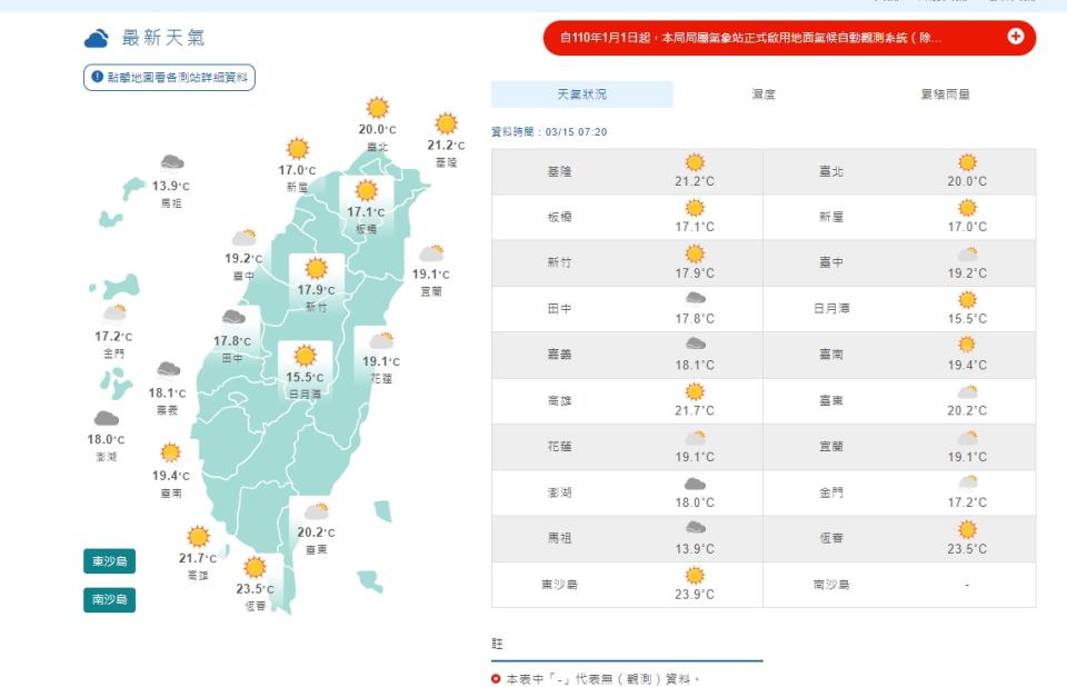 今日東北季風減弱，北台灣氣溫回升。（圖／翻攝自中央氣象局）