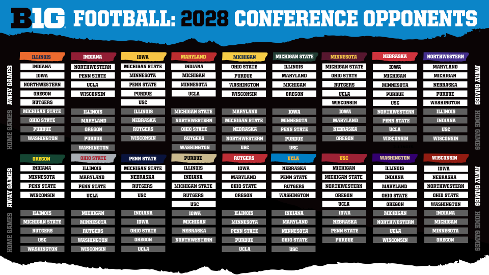 Big Ten conference opponents in 2028