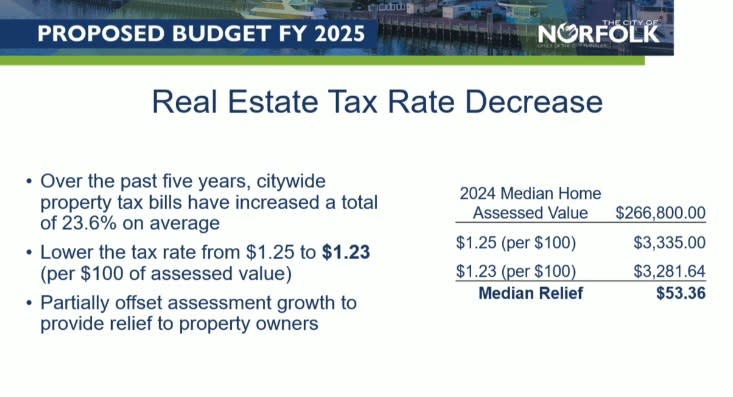 <em>The numbers for Norfolk’s proposed real estate tax decrease for FY2025 (Courtesy of City of Norfolk)</em>