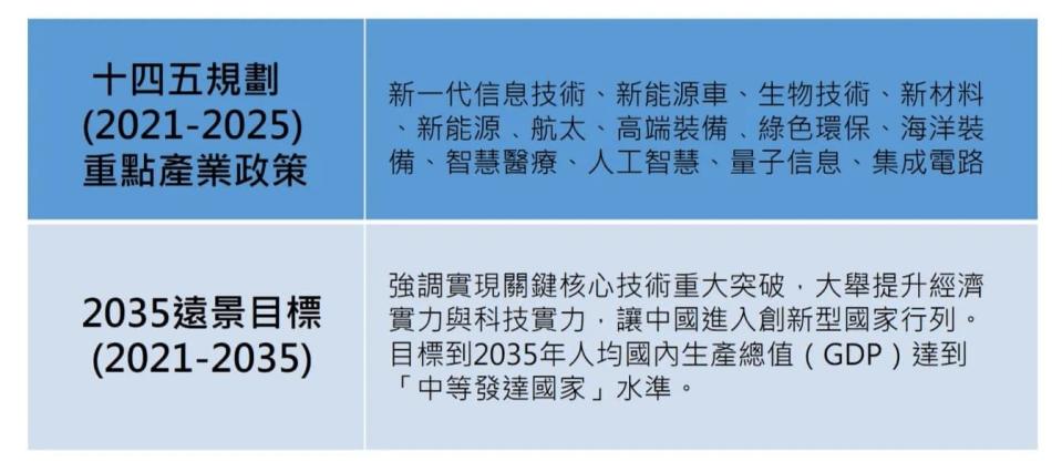 如何把握中國投資的關鍵趨勢？