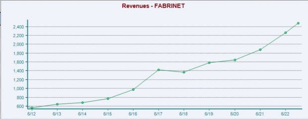 Zacks Investment Research