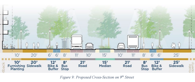 A reimagined Ninth Street would include more lanes for modes of transportation other than vehicles, as seen in this illustration of proposed usage.