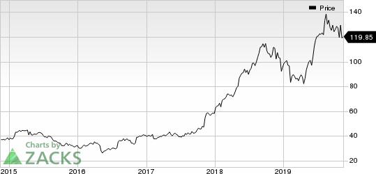 Haemonetics Corporation Price