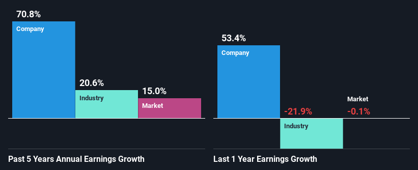 past-earnings-growth