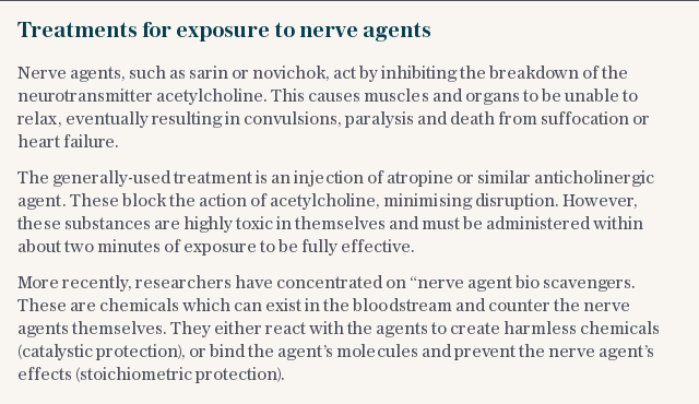 Treatments for exposure to nerve agents