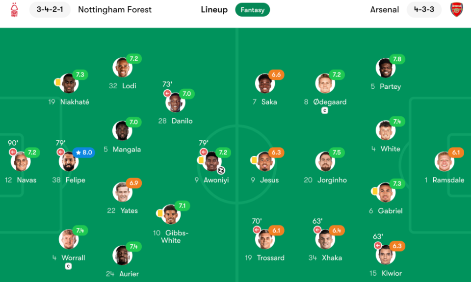 Nottingham Forest vs Arsenal