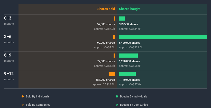 insider-trading-volume