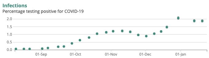 ONS data published on Friday (ONS)