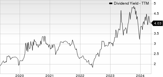 Farmers & Merchants Bancorp Inc. Dividend Yield (TTM)