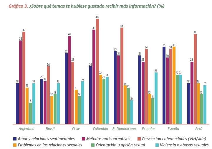 Jóvenes de Iberoamérica