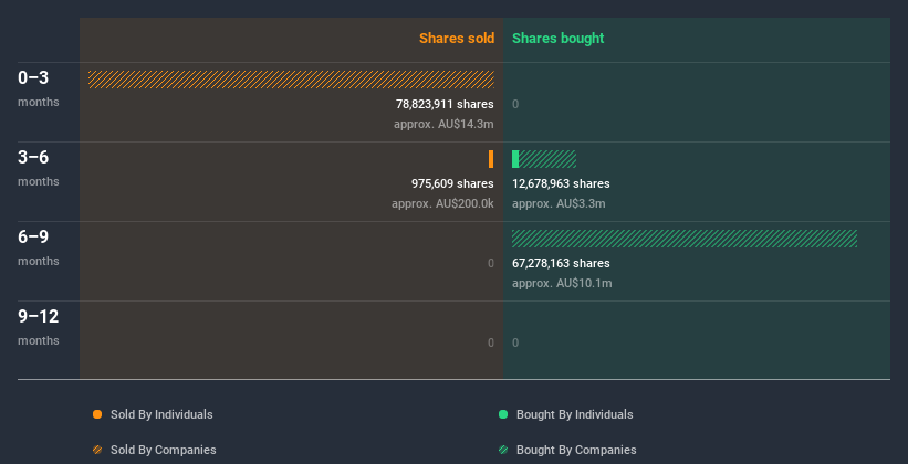 insider-trading-volume