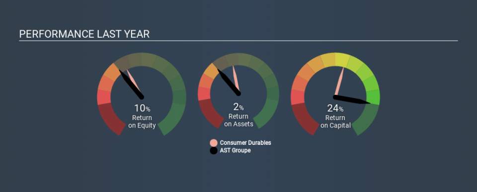 ENXTPA:ASP Past Revenue and Net Income, February 24th 2020