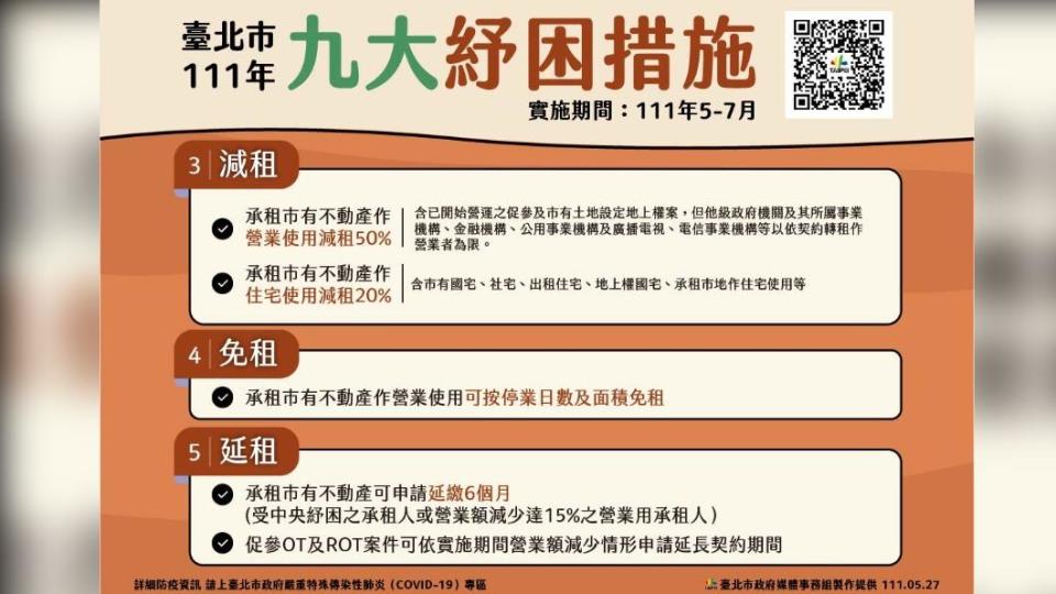 台北市九大紓困措施。（圖／台北市政府）