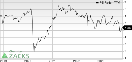 Rithm Capital Corp. PE Ratio (TTM)