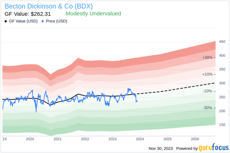 Insider Sell: EVP & President Interventional Richard Byrd Sells Shares of Becton Dickinson & Co (BDX)